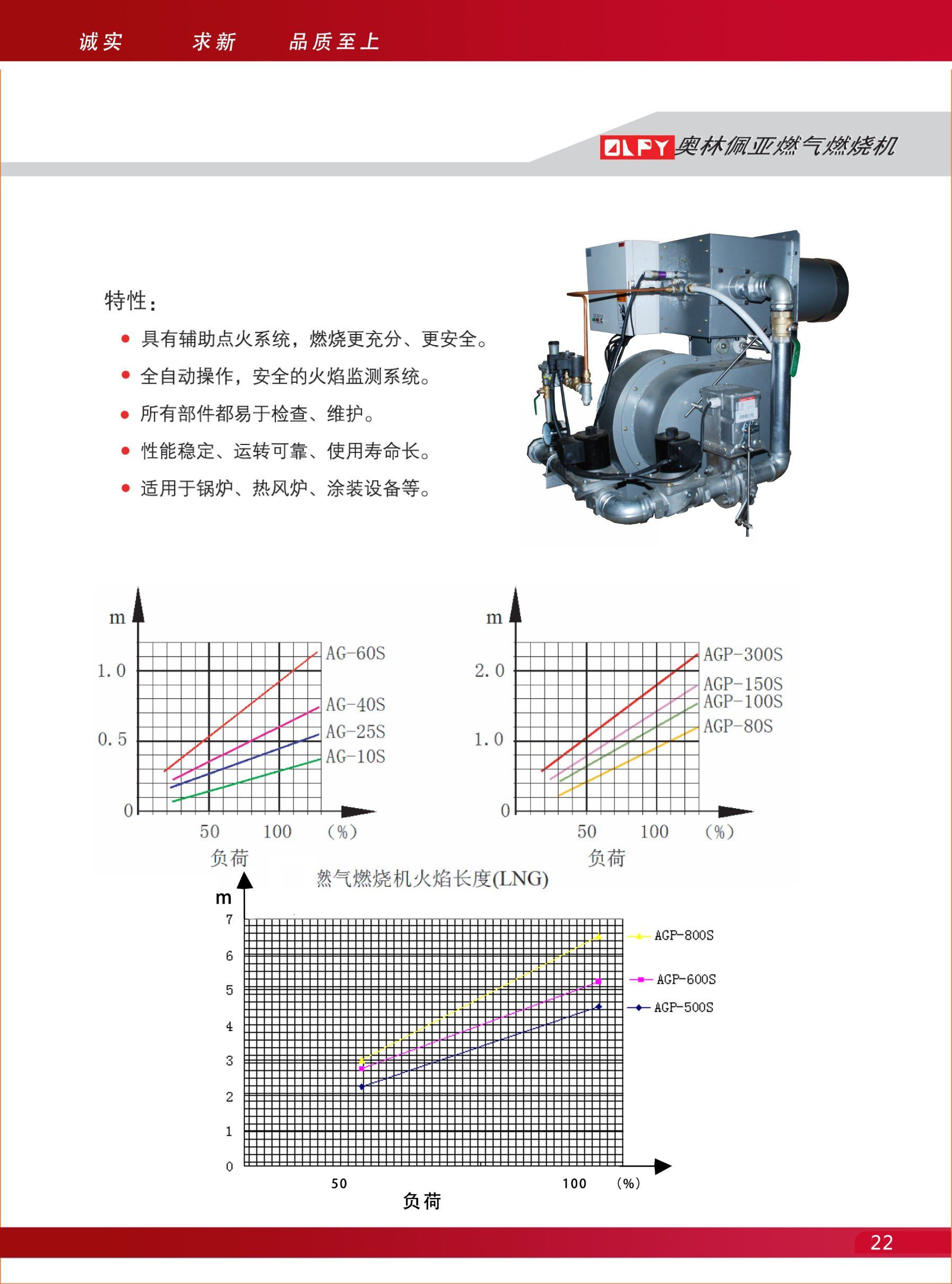 The Olpy AG-60s Gas Burners for Heating