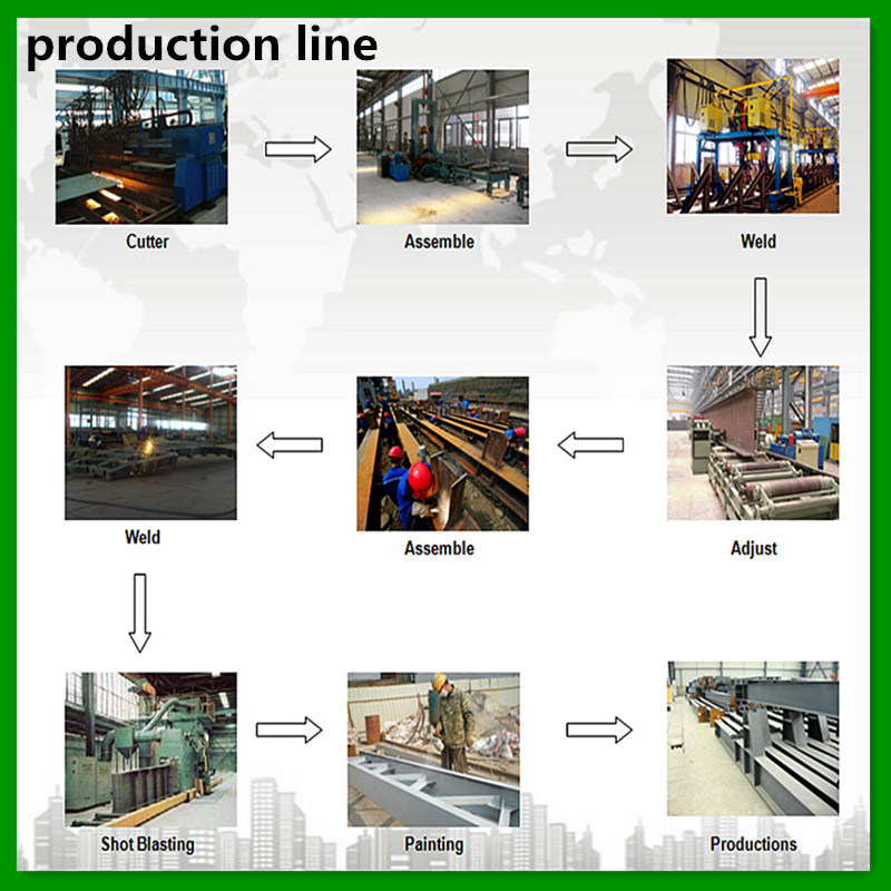 Prefabricated Steel Structure Workshop