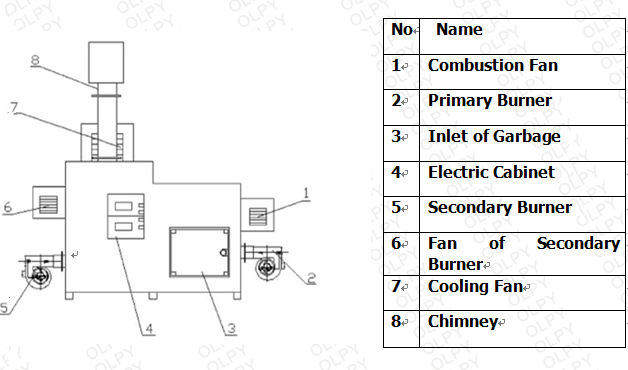 New Designed Easy Operated Medical Waste Incinerator